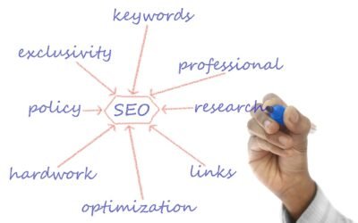 Wat is SEO? – Een Complete Gids voor Beginners