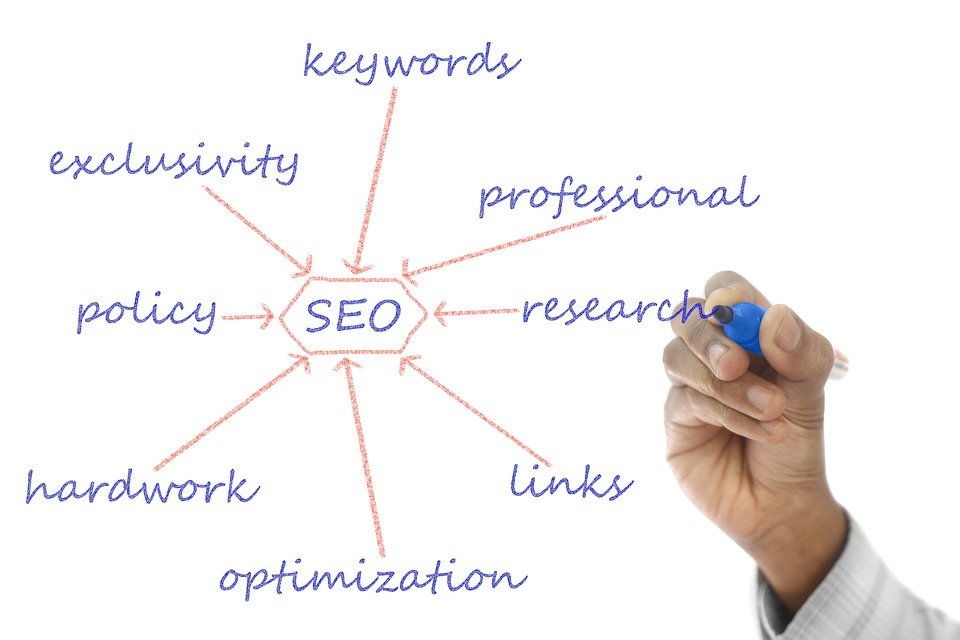 Wat is SEO? – Een Complete Gids voor Beginners